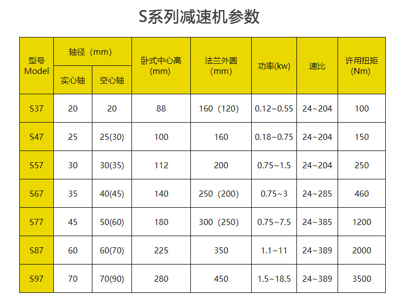S系列減速機參數 S系列減速機參數