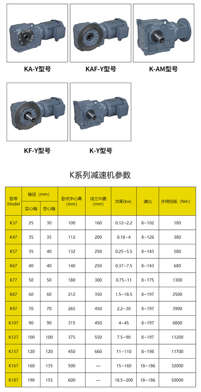 K系列減速機參數(shù) K系列減速機參數(shù)