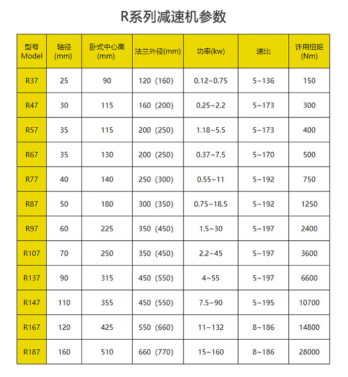 R系列減速機參數 R系列減速機參數