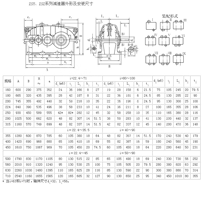 ZSY減速機(jī)結(jié)構(gòu)圖 ZSY減速機(jī)結(jié)構(gòu)圖