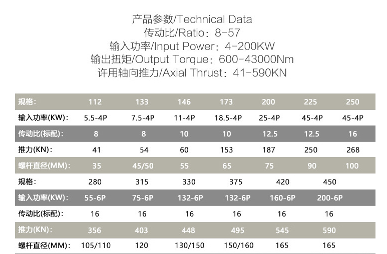熔噴機專用減速機參數 熔噴機專用減速機參數